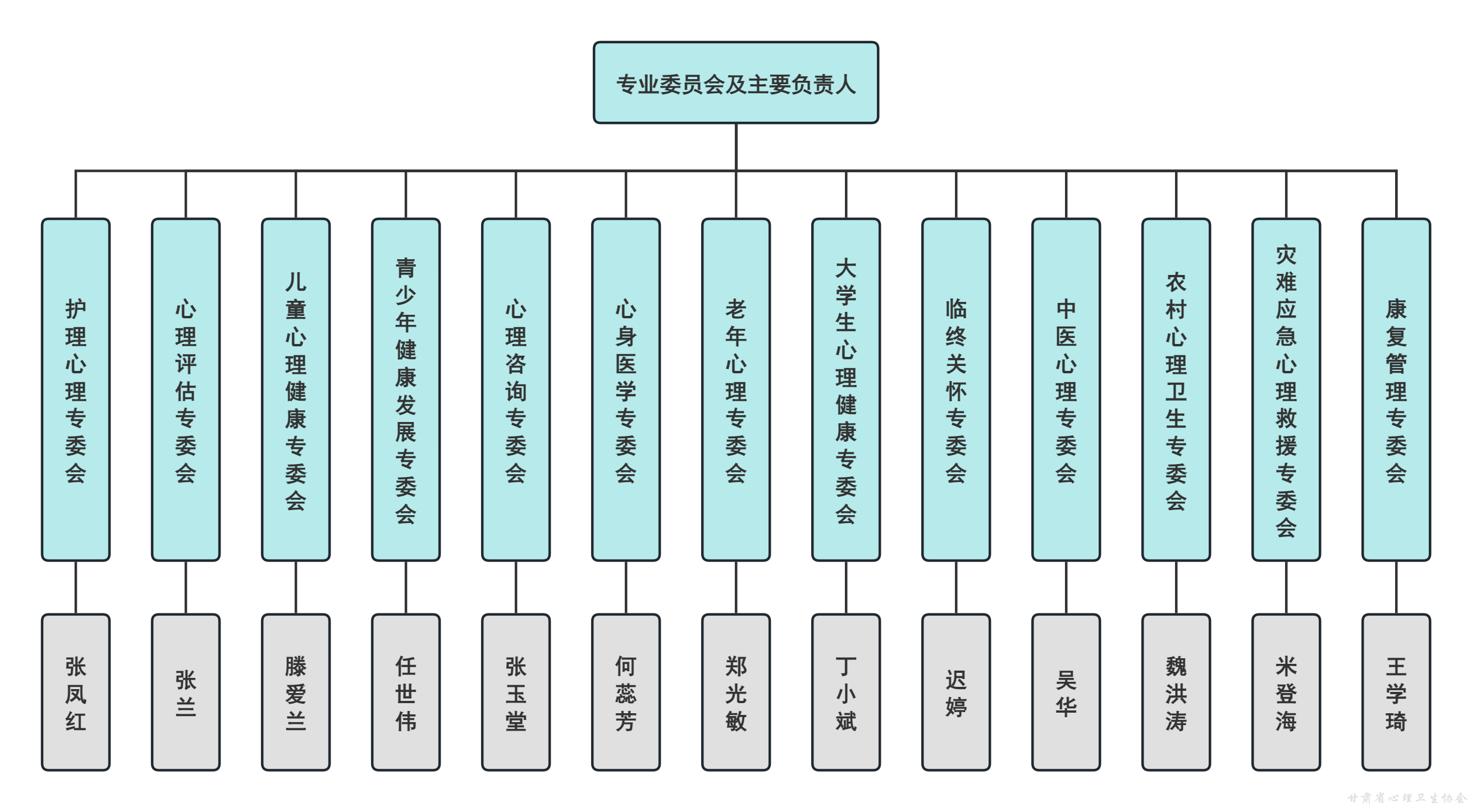 分支机构及主要负责人.png