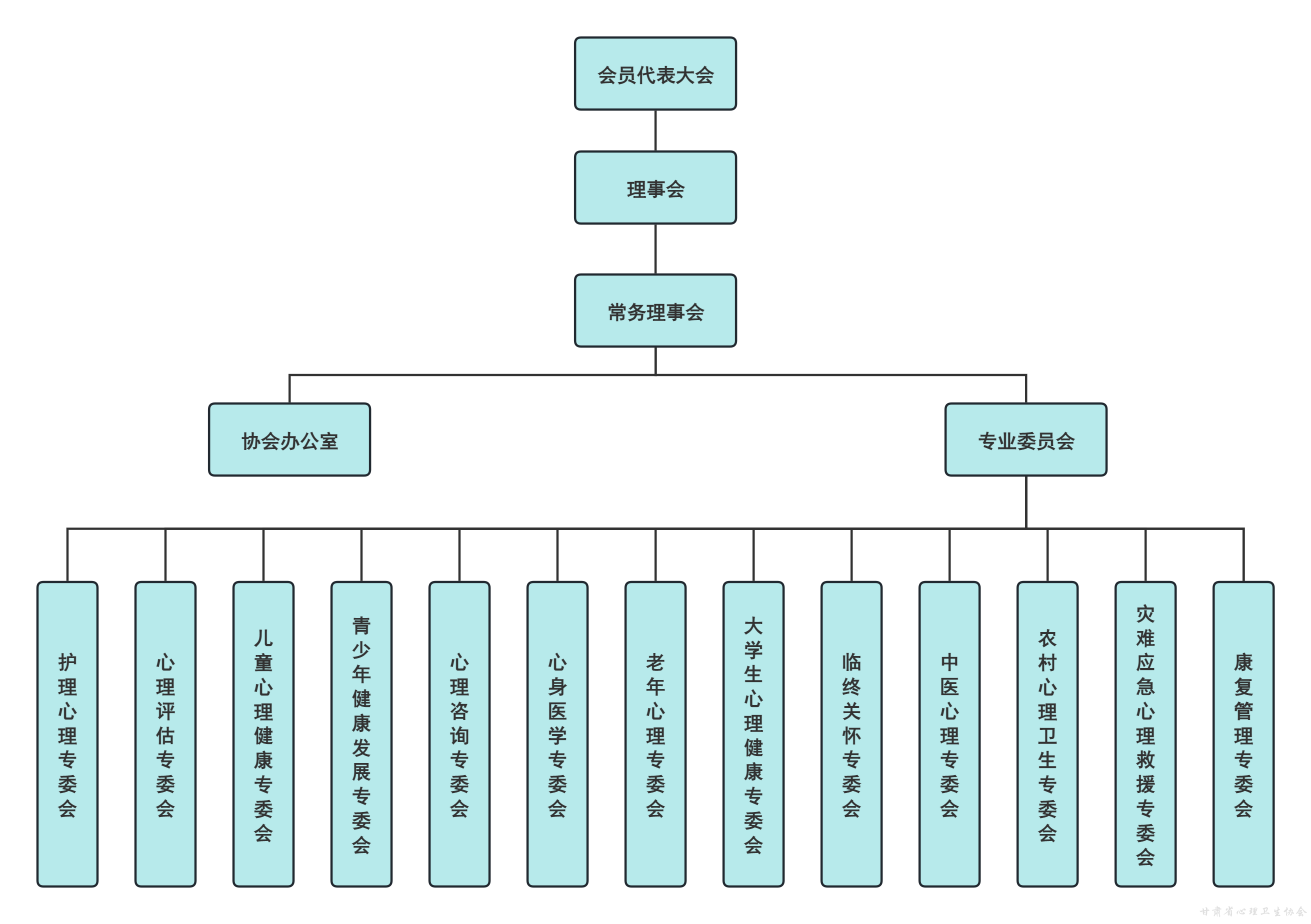 组织机构图.png